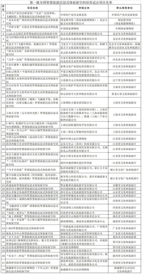 三部委聯合公布首批全國智慧旅游沉浸式體驗新空間培育試點項目名單，引領旅游開發新方向