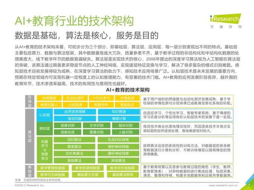 艾瑞咨詢 2019年中國ai教育行業(yè)發(fā)展研究報告