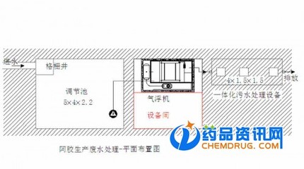 梅州市醫(yī)院污水處理設備 氣浮機的關鍵角色與供應應用